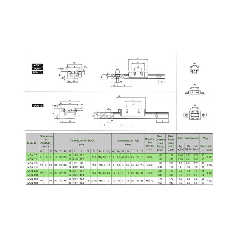 Rail linéaire MGN15H x 490mm