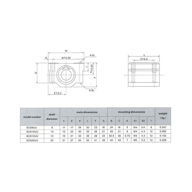 Linear bearing block SCS8UU