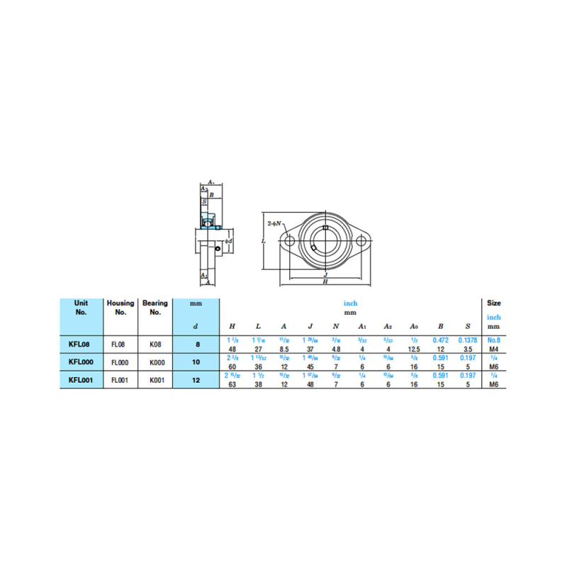 Flanged bearing KFL001