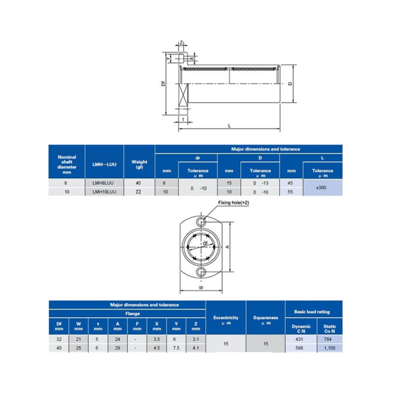 Flanged Linear bearings LMH8LUU