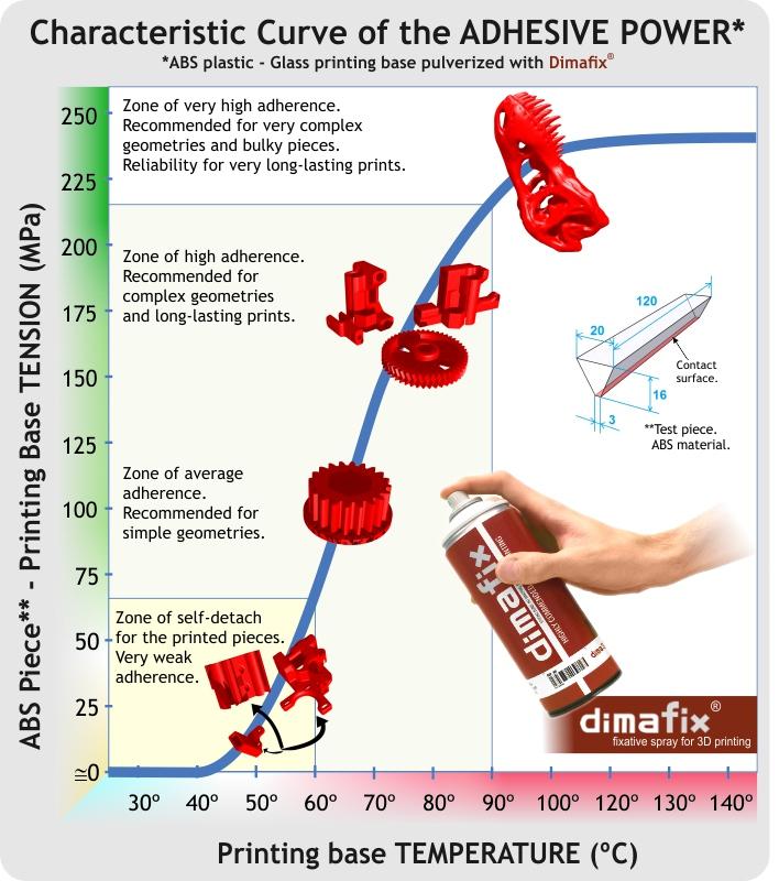 Dimafix Stick